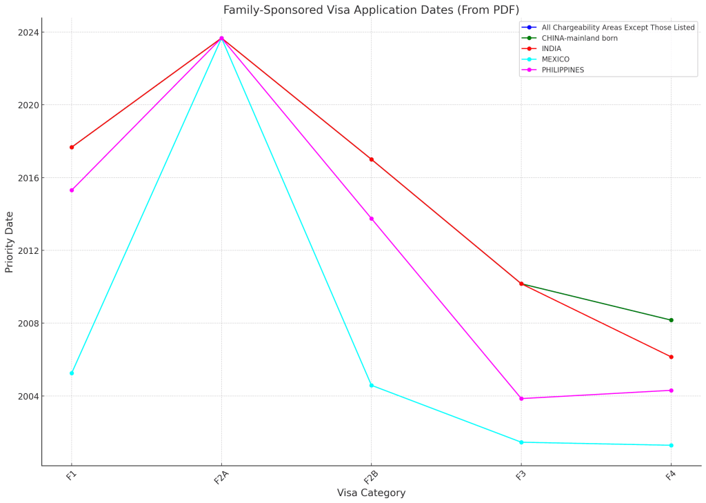 Understanding the February 2024 Visa Bulletin: A Comprehensive Guide - VisaVerge Understanding the February 2024 Visa Bulletin: A Comprehensive Guide