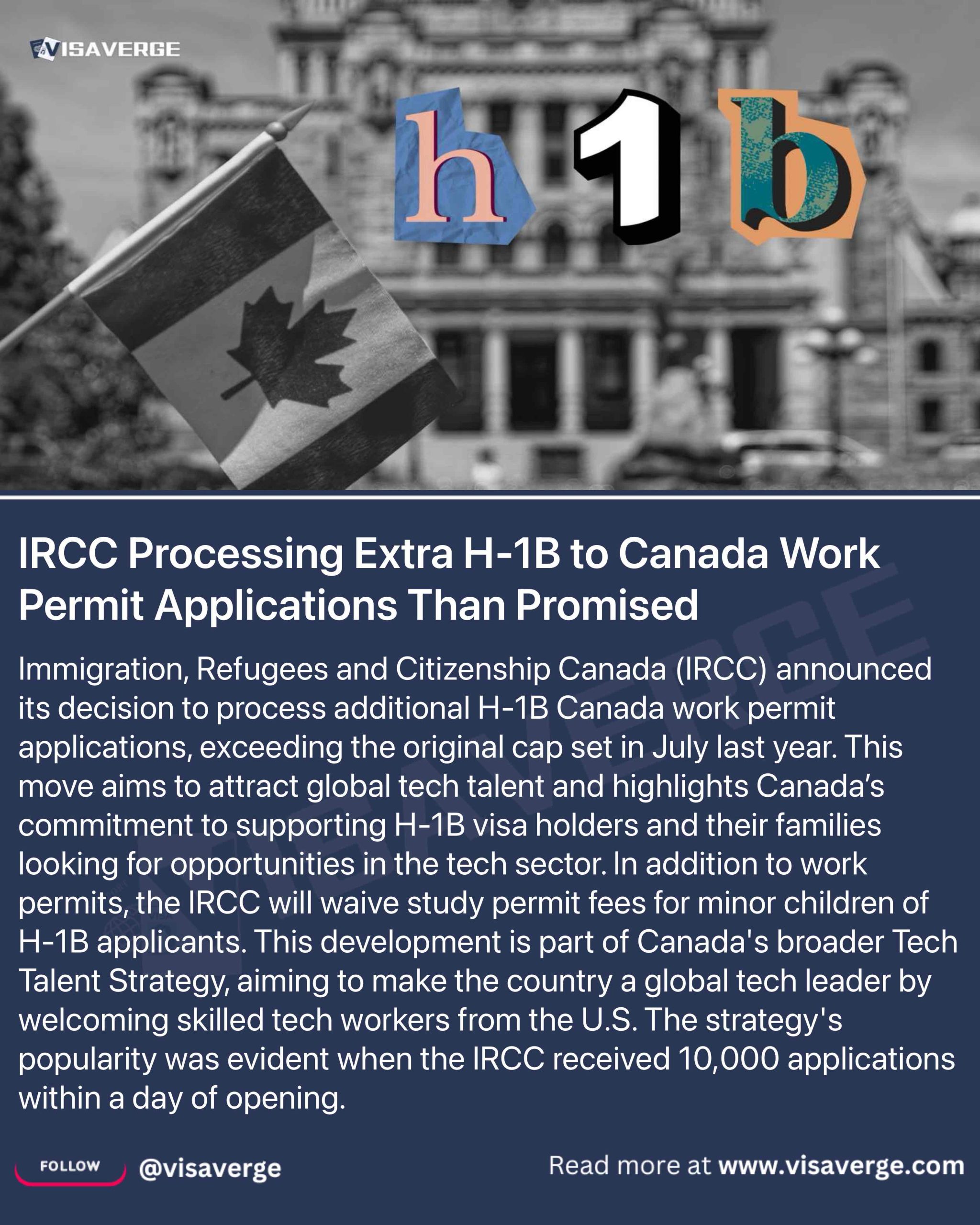 IRCC Processing Extra H-1B to Canada Work Permit Applications Than Promised - VisaVerge IRCC Processing Extra H-1B to Canada Work Permit Applications Than Promised