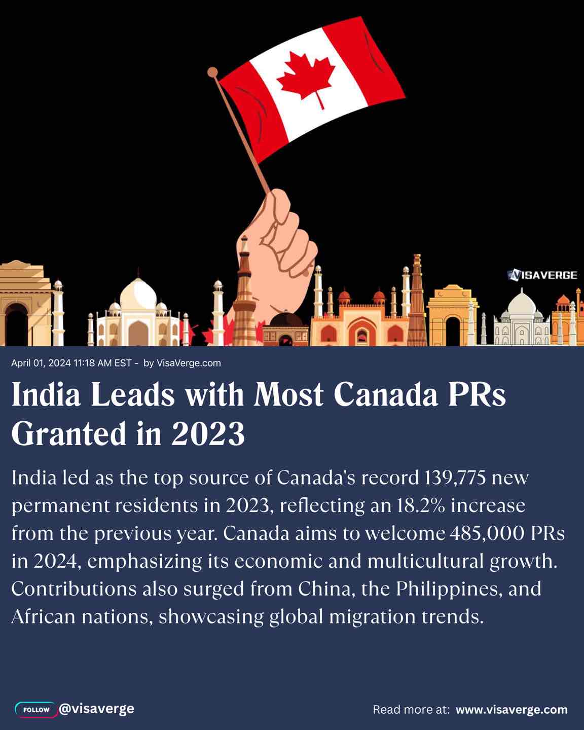 India Leads with Most Canada PRs Granted in 2023
