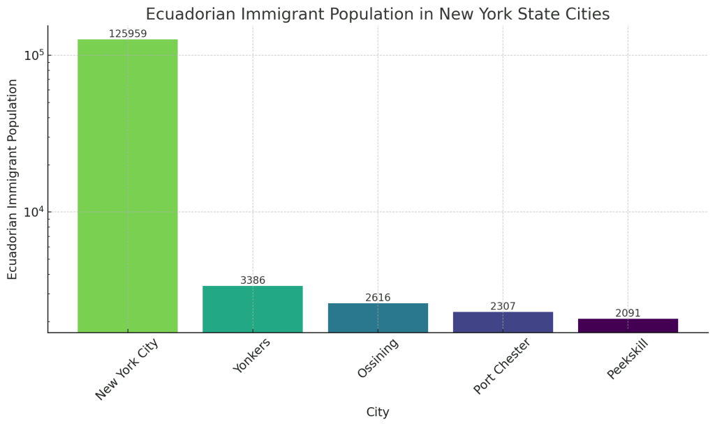 Key Countries Driving Immigration Waves to the U.S. in 2024 - VisaVerge Key Countries Driving Immigration Waves to the U.S. in 2024