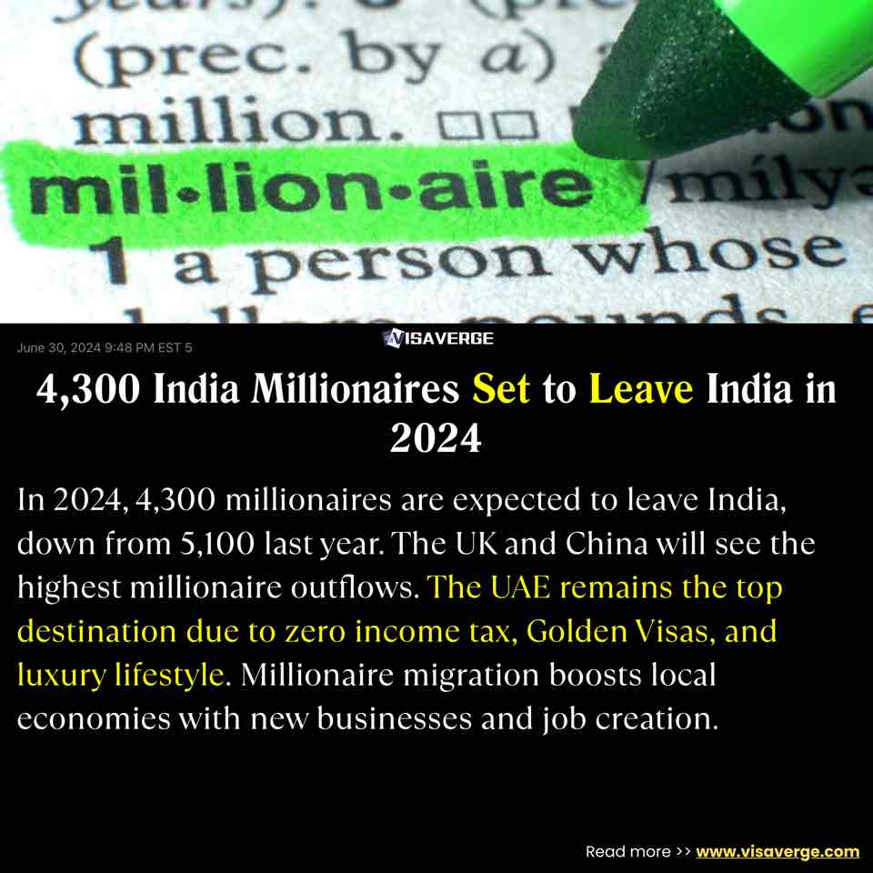 4,300 India Millionaires Set to Leave India in 2024 4,300 India Millionaires Set to Leave India in 2024