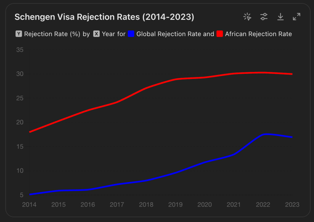 Rising Schengen Visa Rejections: Key Trends Explained Rising Schengen Visa Rejections: Key Trends Explained