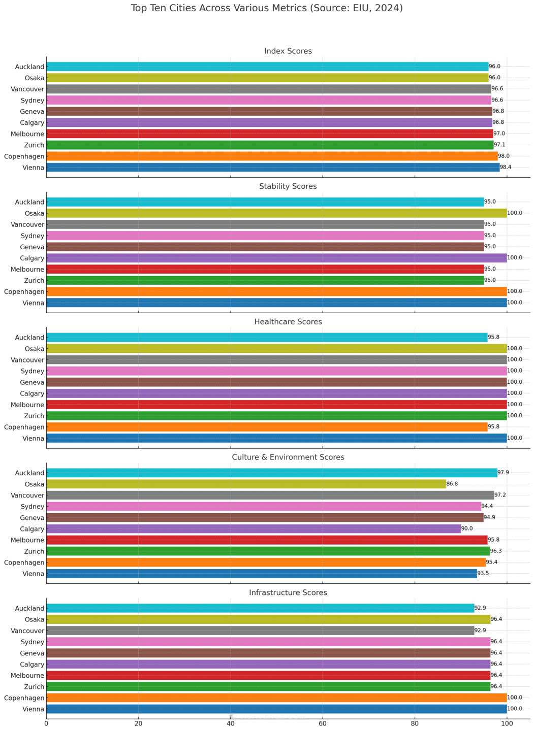 Two Canadian Cities Among the World's Most Livable in 2024