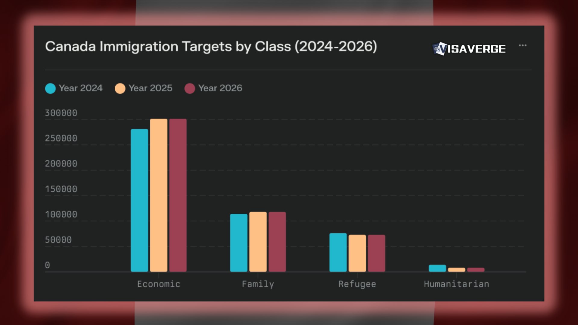Canada’s Ambitious Immigration Plan: What It Means for Newcomers Canada’s Ambitious Immigration Plan: What It Means for Newcomers