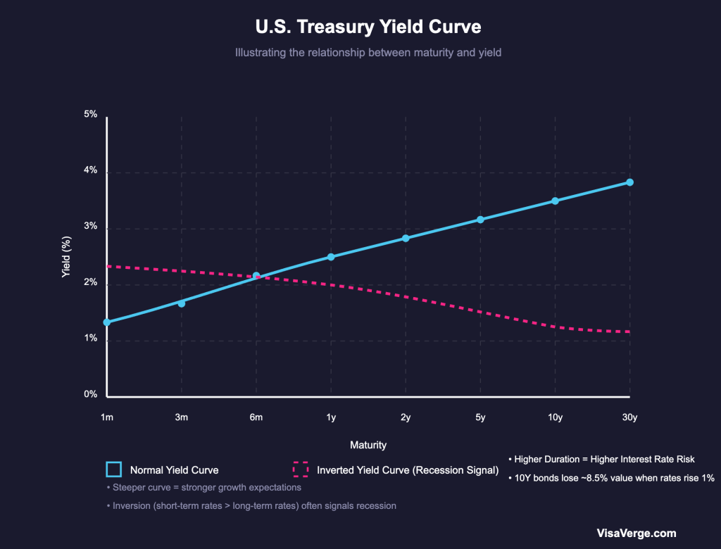 The U.S. Bond Market: Structure, Mechanics, and Economic Impact - VisaVerge Bondmarketchart - VisaVerge