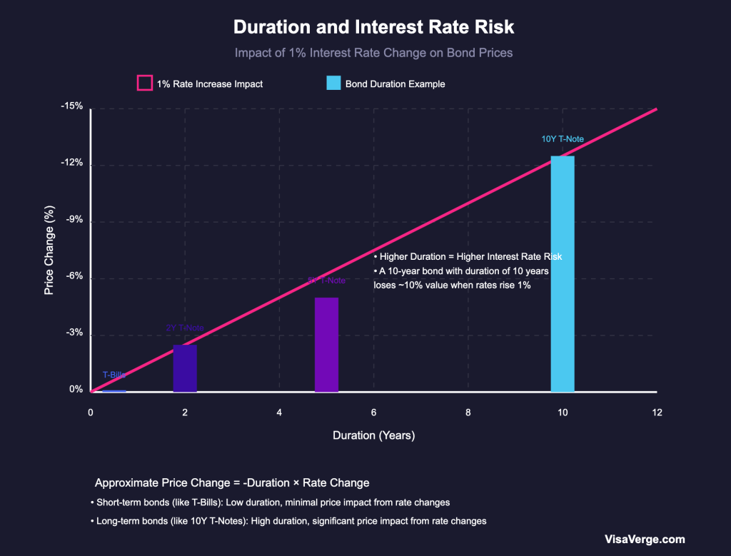 The U.S. Bond Market: Structure, Mechanics, and Economic Impact - VisaVerge bodnmarrketvisaverge - VisaVerge