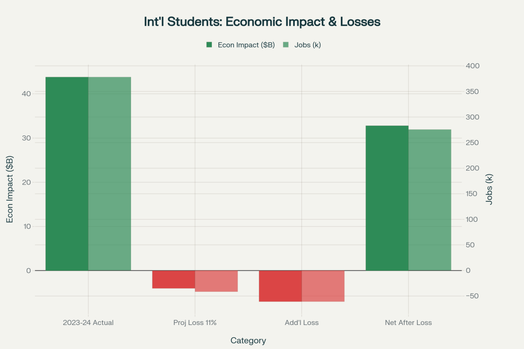 How Trump-Era Policies Threaten American Universities and the Economy How Trump-Era Policies Threaten American Universities and the Economy