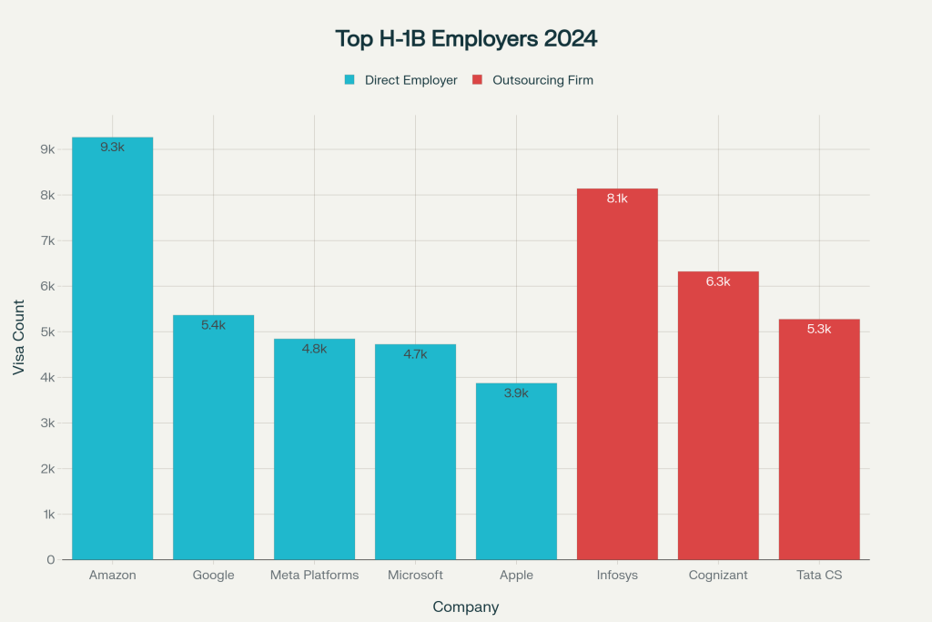 The H-1B Lottery Crisis: How Gaming Undermines America’s Immigration System
