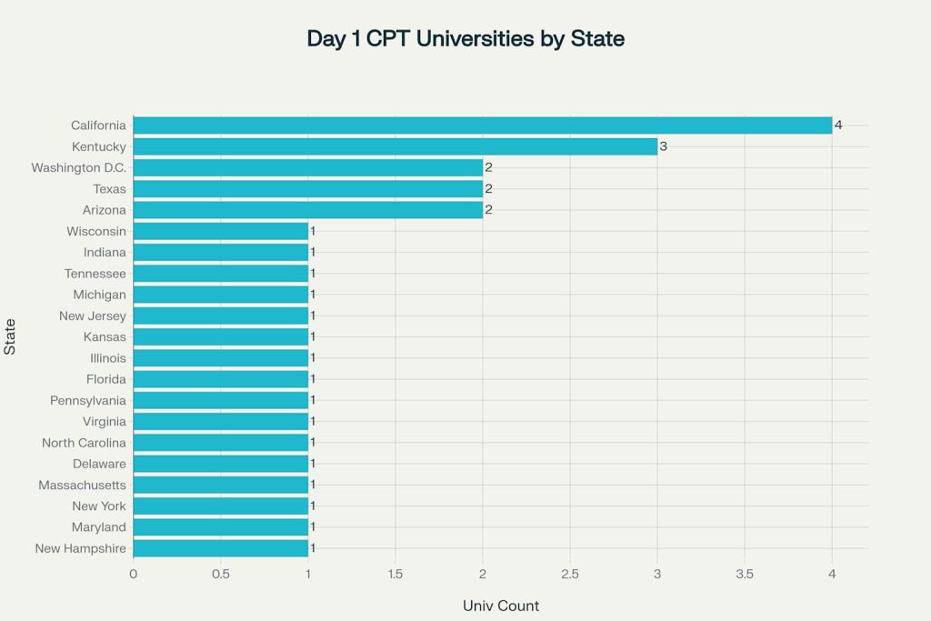2025 Comprehensive Guide to Day 1 CPT Universities by State - VisaVerge 2025 Comprehensive Guide to Day 1 CPT Universities by State