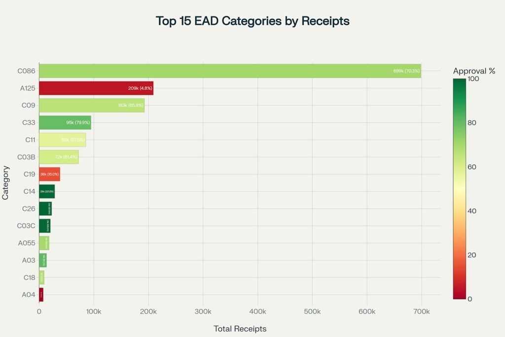 FY 2025 Q2 Employment Authorization Landscape for Form I-765 FY 2025 Q2 Employment Authorization Landscape for Form I-765