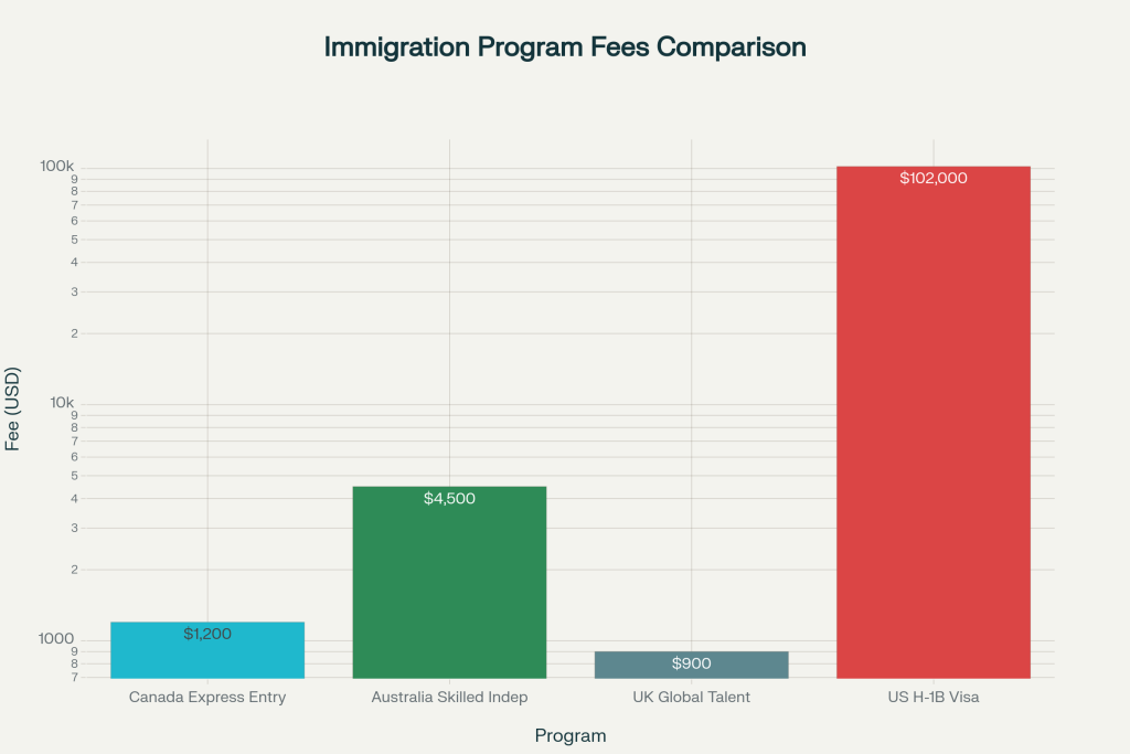 Few Bad Apples, Massive Consequences: The H-1B Overreaction Destroying American Innovation Few Bad Apples, Massive Consequences: The H-1B Overreaction Destroying American Innovation