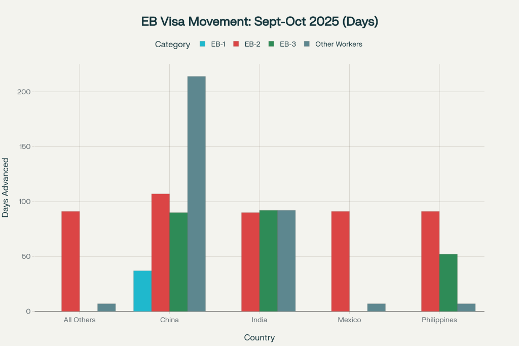 November 2025 Visa Bulletin Predictions: Comprehensive Analysis and Forecast