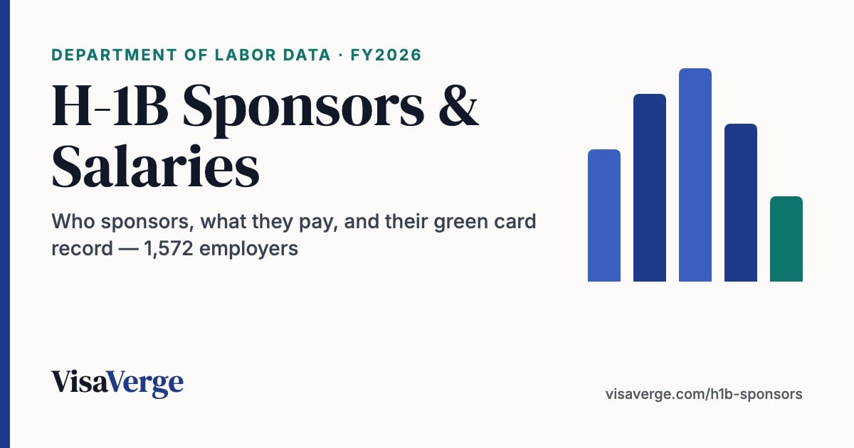 CRA International, Inc. H-1B Sponsorship & Salaries (2026) – VisaVerge