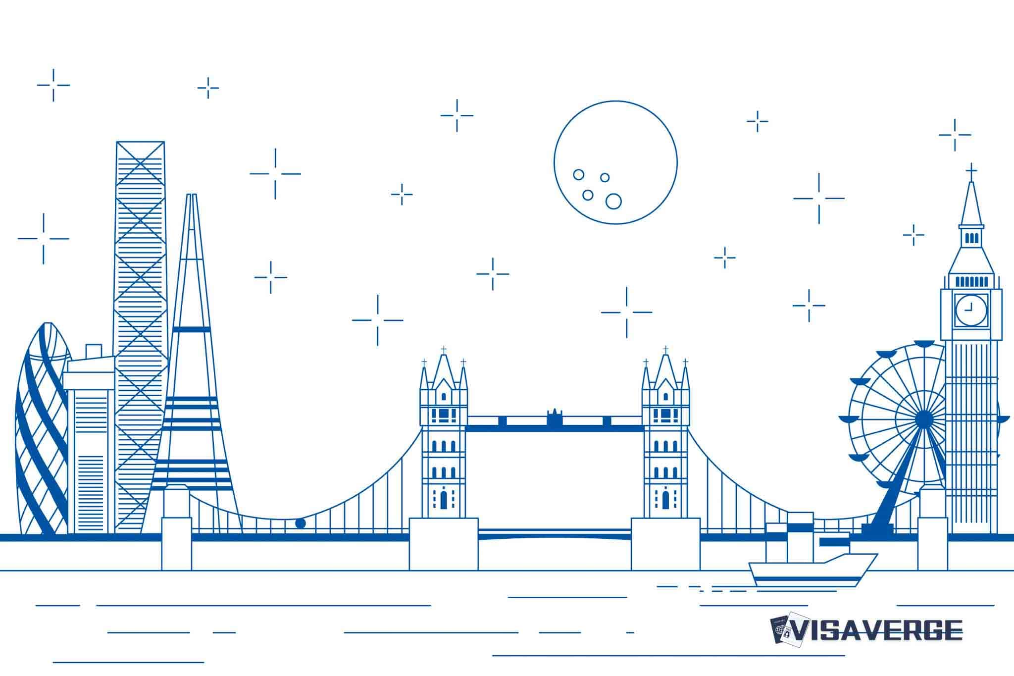 Do US Citizens with Job Offers in London Need Health Insurance in the UK?